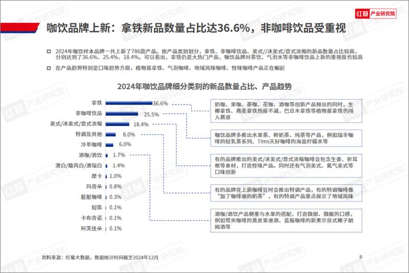 《2024年现制饮品新品趋势观察报告-红餐研究院》 - 第8页预览图