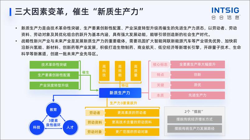 《2024新质生产力引领下十大重点产业趋势解读》 - 第4页预览图