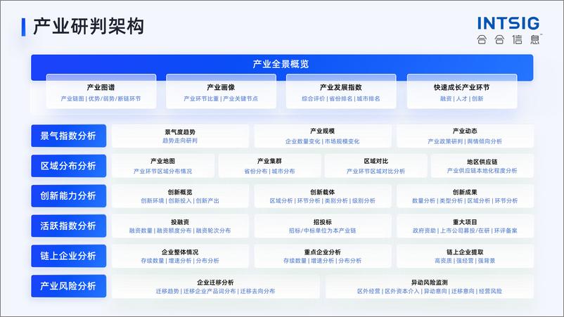 《2024新质生产力引领下十大重点产业趋势解读》 - 第8页预览图