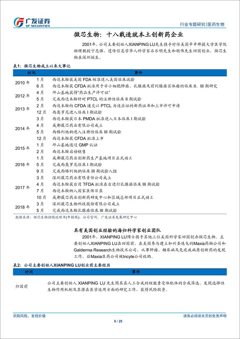 《广发医药行业“科创”系列报告：微芯生物，核心平台打造中国原创的全球新药-20190408-广发证券-25页》 - 第7页预览图