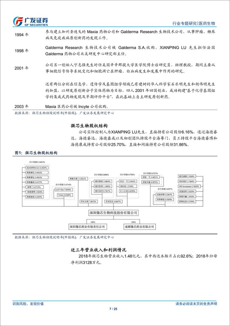 《广发医药行业“科创”系列报告：微芯生物，核心平台打造中国原创的全球新药-20190408-广发证券-25页》 - 第8页预览图