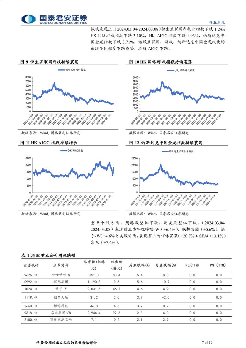 《海外科技行业2024年第36期：Claude-3亮相，阿里、抖音高管变动-240309-国泰君安-19页》 - 第7页预览图