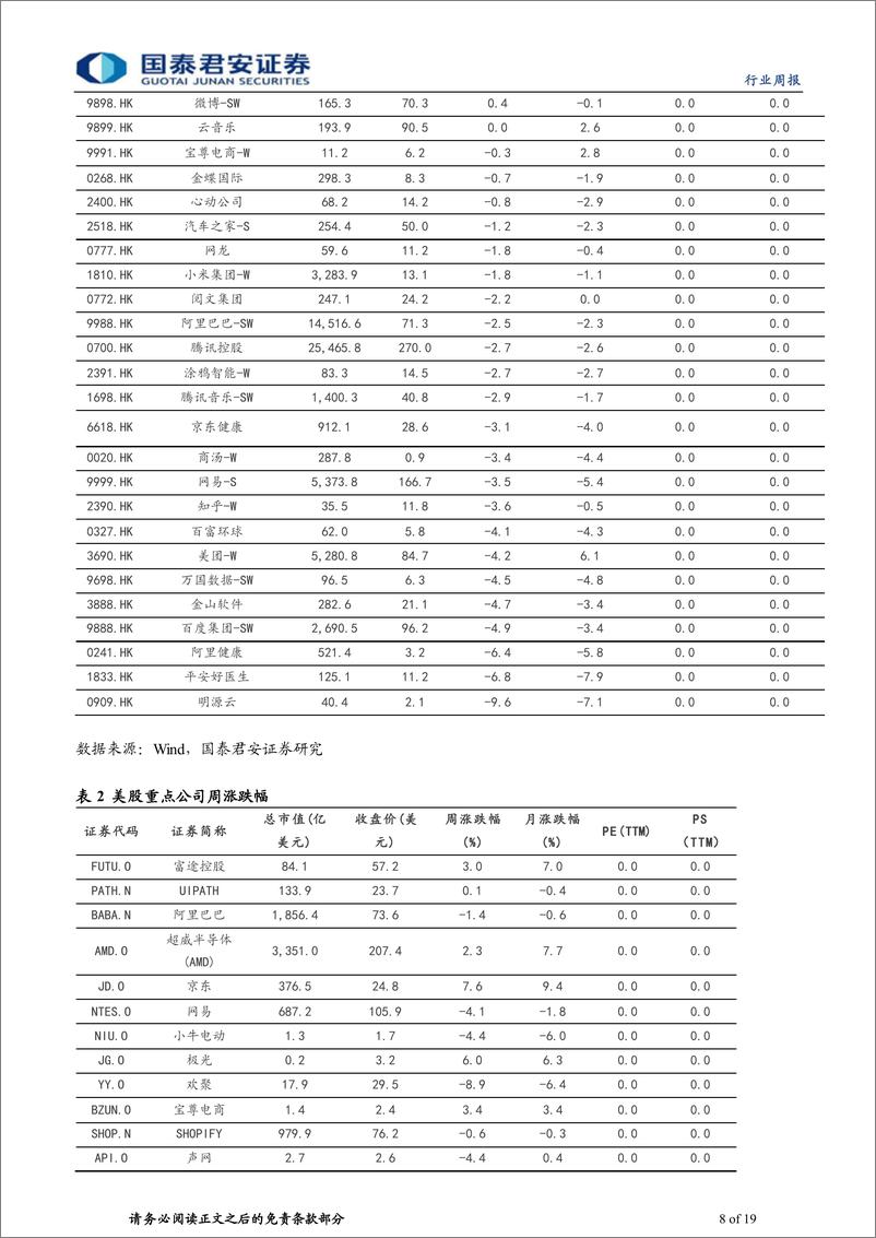 《海外科技行业2024年第36期：Claude-3亮相，阿里、抖音高管变动-240309-国泰君安-19页》 - 第8页预览图