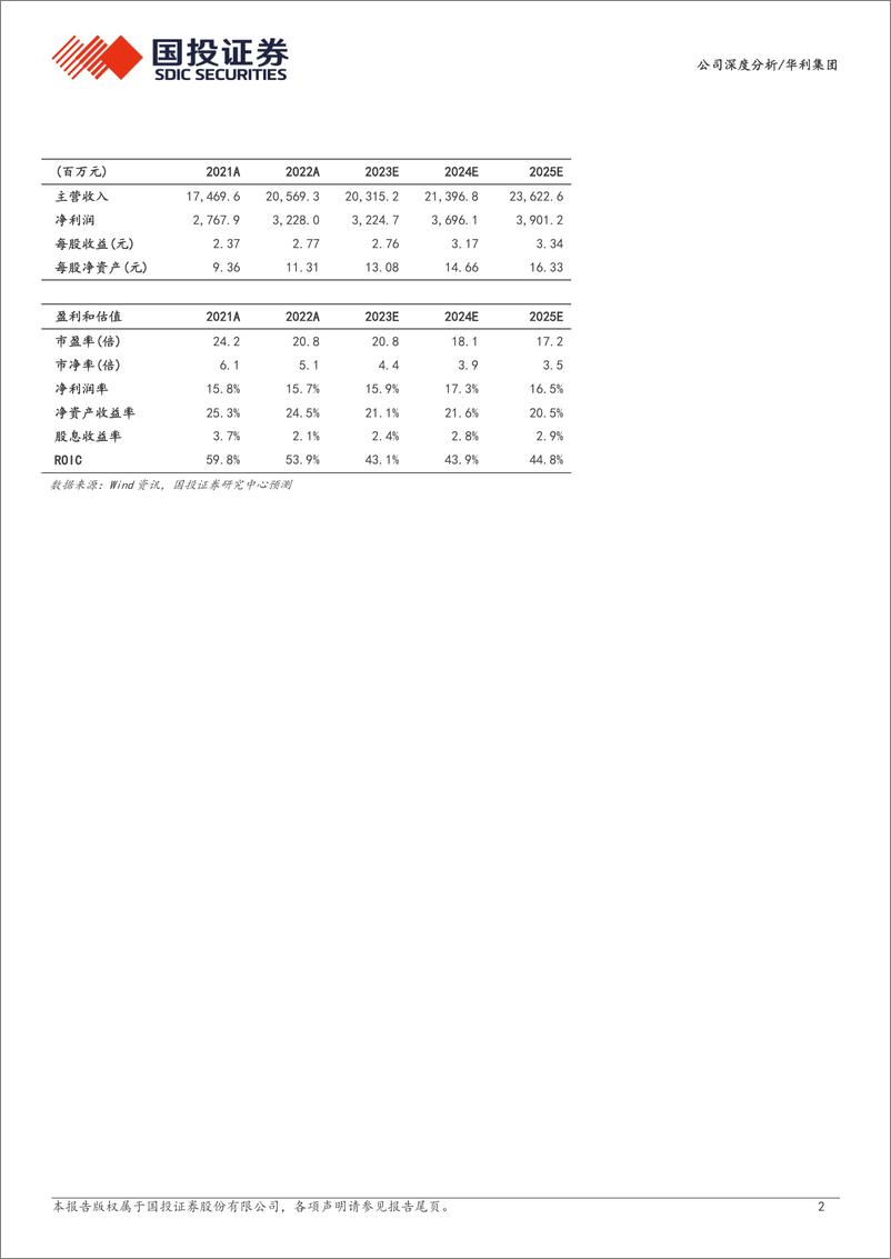 《深度报告-20240228-国投证券-华利集团-300979.SZ-运动鞋制造劲扩张步伐可342mb》 - 第2页预览图