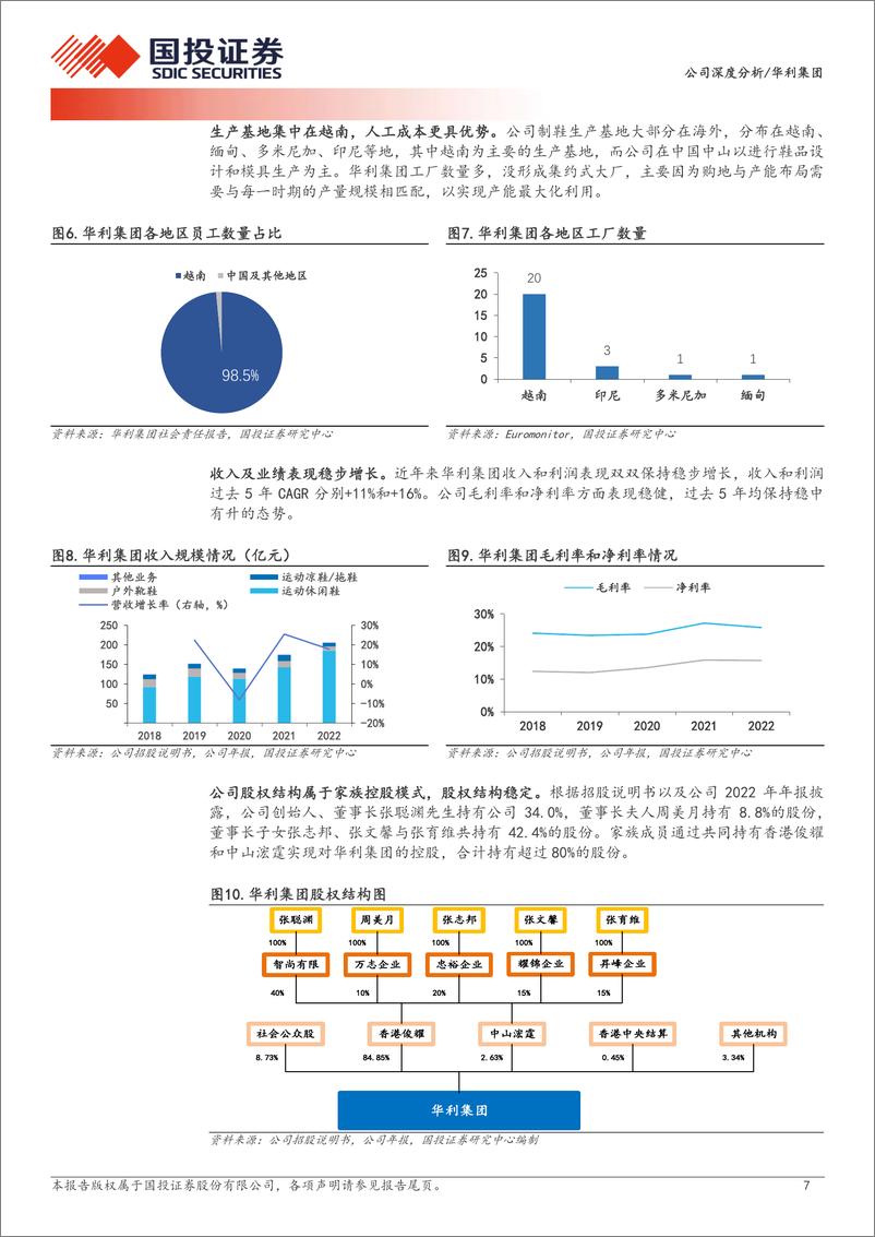 《深度报告-20240228-国投证券-华利集团-300979.SZ-运动鞋制造劲扩张步伐可342mb》 - 第7页预览图