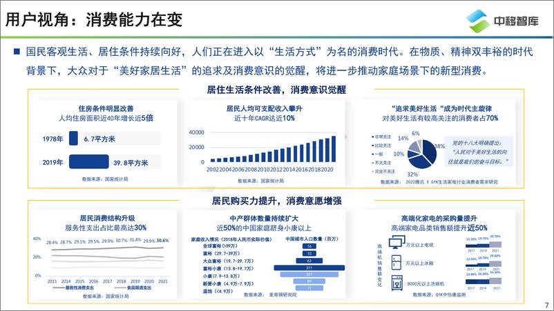 《中国智慧家庭趋势研究报告》 - 第7页预览图