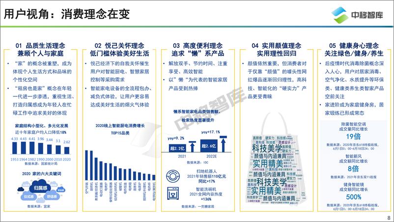 《中国智慧家庭趋势研究报告》 - 第8页预览图