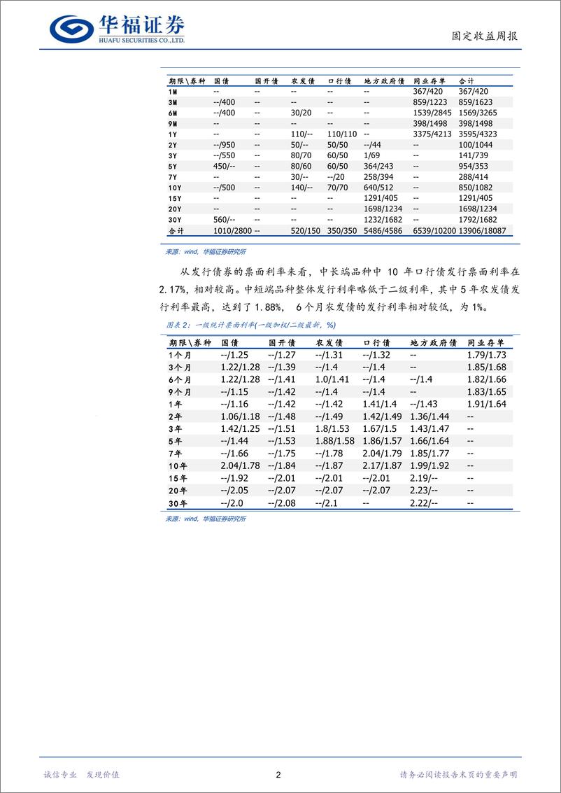 《固收量化：方向模型看多，期限模型偏好5年和7年-241215-华福证券-16页》 - 第5页预览图