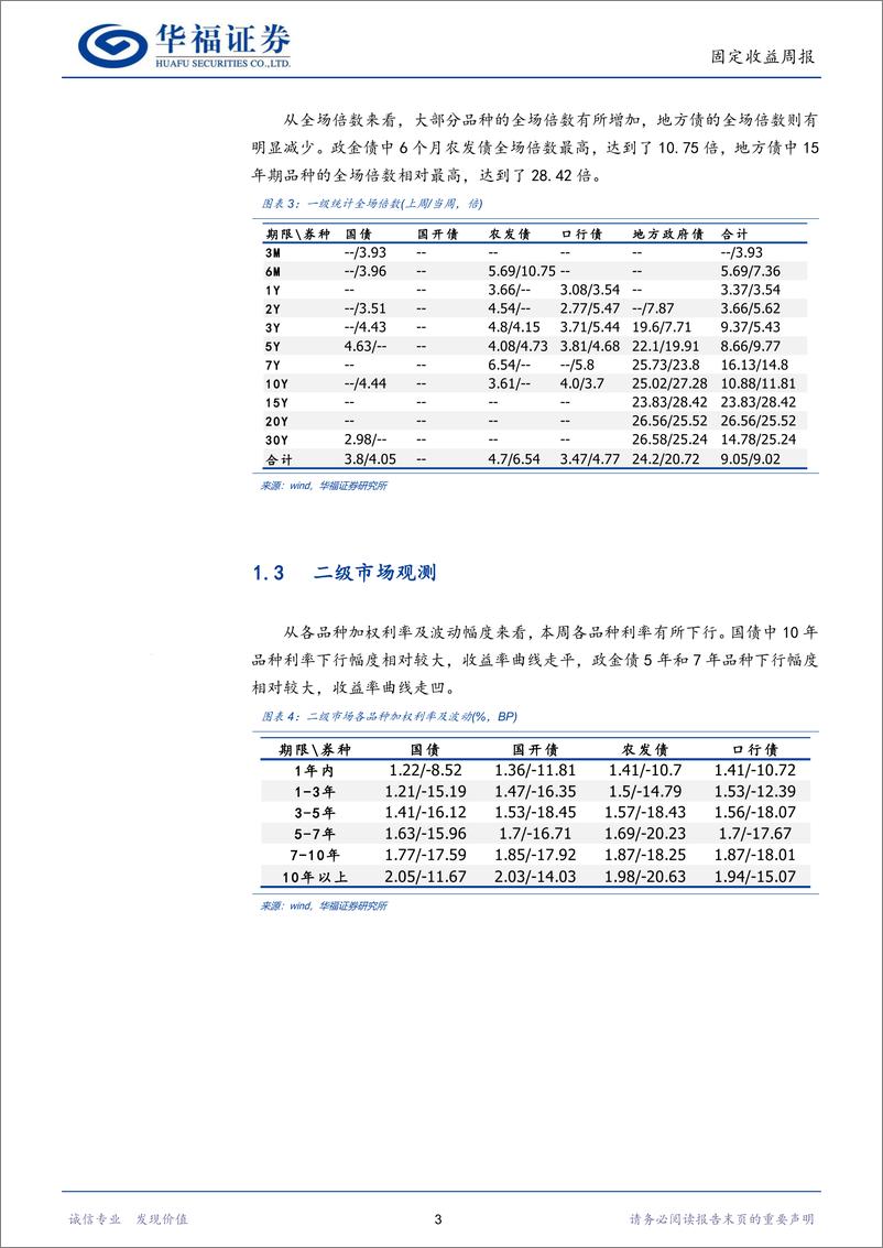 《固收量化：方向模型看多，期限模型偏好5年和7年-241215-华福证券-16页》 - 第6页预览图