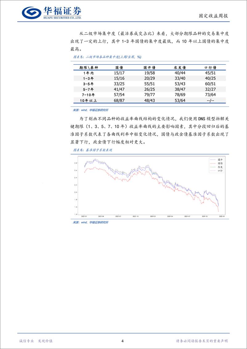 《固收量化：方向模型看多，期限模型偏好5年和7年-241215-华福证券-16页》 - 第7页预览图