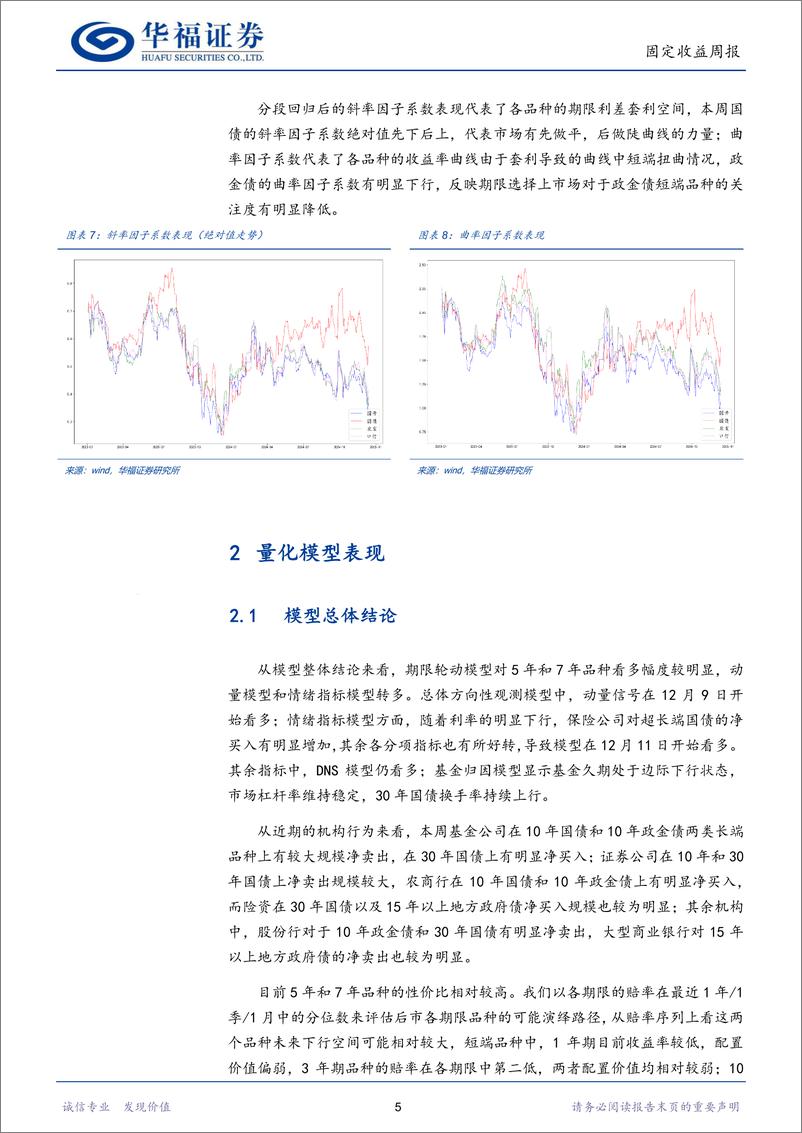 《固收量化：方向模型看多，期限模型偏好5年和7年-241215-华福证券-16页》 - 第8页预览图