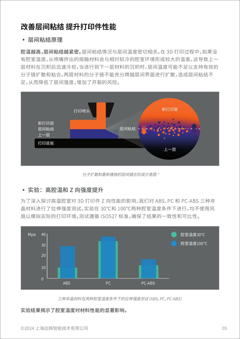 《远铸智能_2024高温腔室解锁FDM 3D打印无限潜能白皮书》 - 第6页预览图