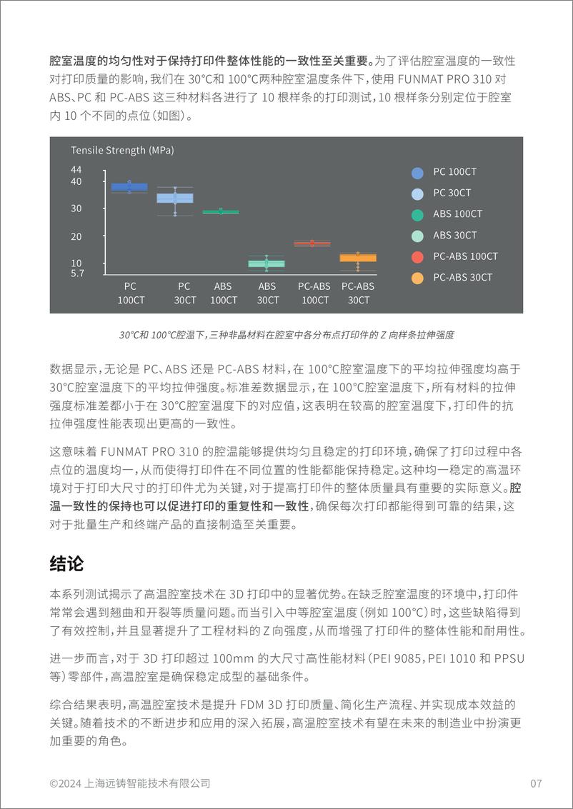 《远铸智能_2024高温腔室解锁FDM 3D打印无限潜能白皮书》 - 第8页预览图