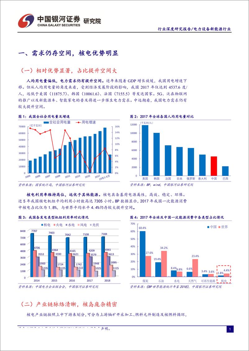 《电力设备及新能源行业核电深度研究报告之二：曙光已现，锐者当先-20190823-银河证券-38页》 - 第4页预览图