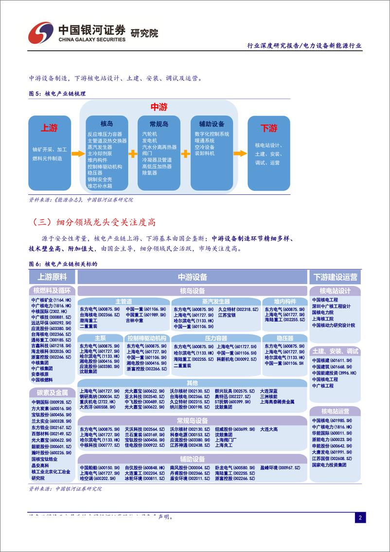 《电力设备及新能源行业核电深度研究报告之二：曙光已现，锐者当先-20190823-银河证券-38页》 - 第5页预览图