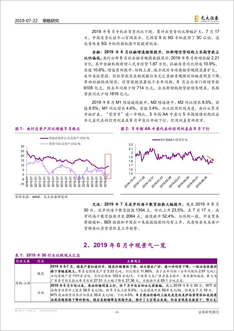 《2019年6月行业景气报告：6月经济短期回暖，5G投资进程加快-20190722-光大证券-31页》 - 第4页预览图