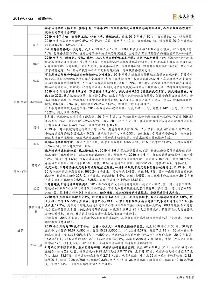 《2019年6月行业景气报告：6月经济短期回暖，5G投资进程加快-20190722-光大证券-31页》 - 第5页预览图