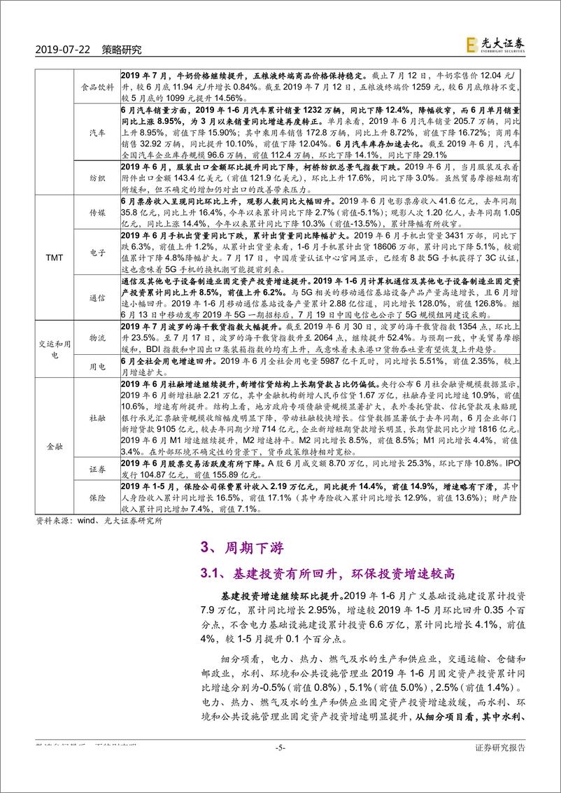 《2019年6月行业景气报告：6月经济短期回暖，5G投资进程加快-20190722-光大证券-31页》 - 第6页预览图