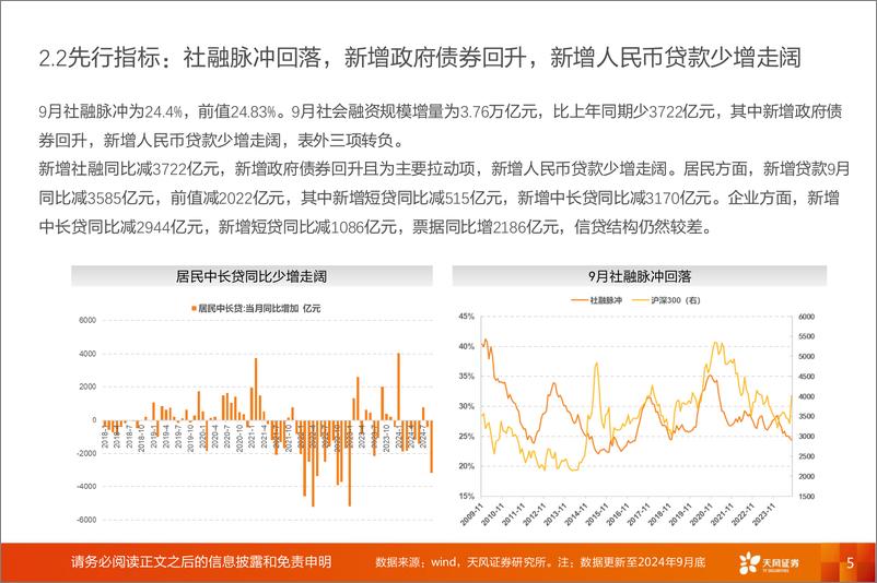 《普林格与盈利周期跟踪：稳信用何去何从-241014-天风证券-11页》 - 第5页预览图