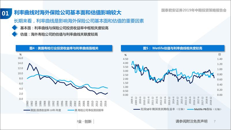 《保险行业2019年中期策略报告：核心关键词为“分化“-20190605-国泰君安-25页》 - 第8页预览图