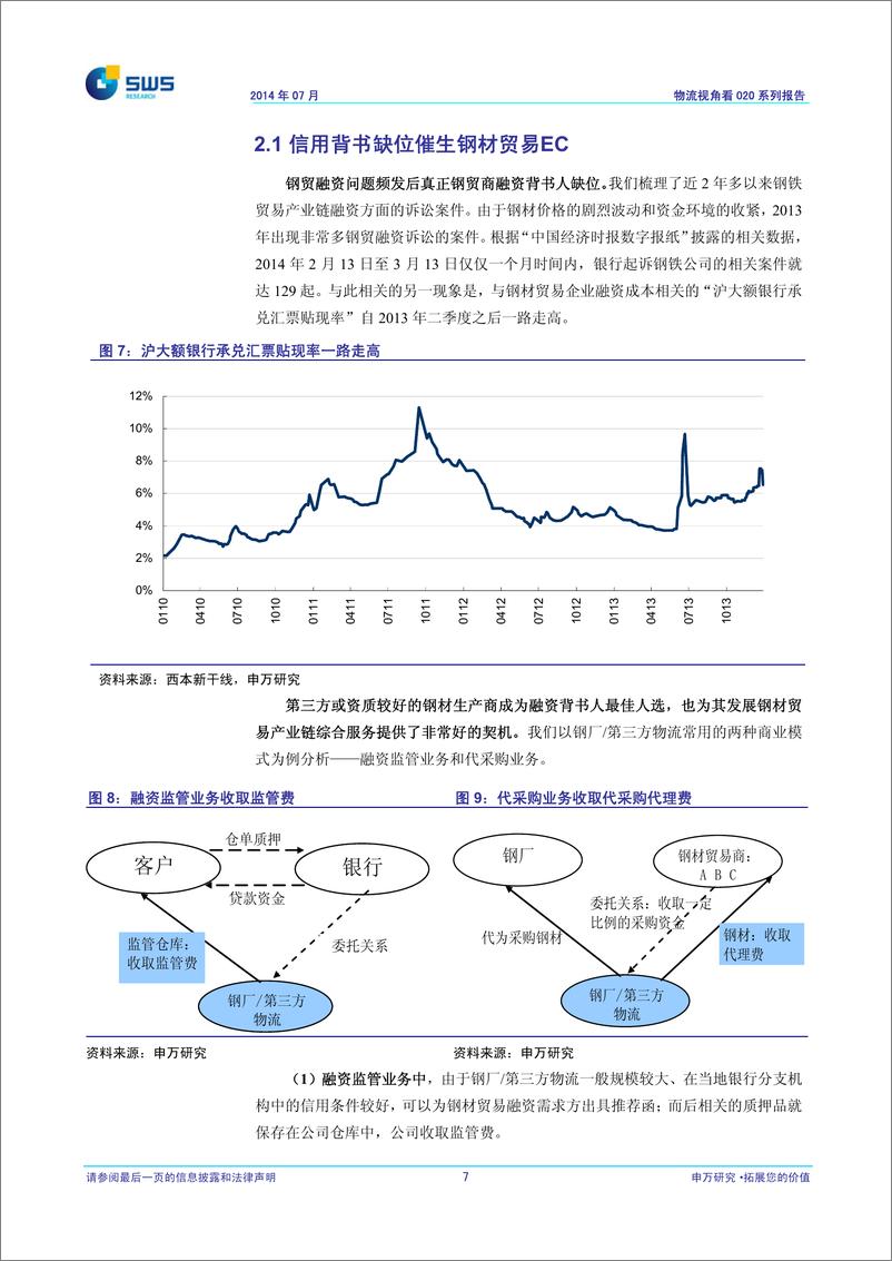 《（钢贸）申银万国-物流视角看O2O：系列报告之二：千亿市场空间：钢贸电商O2O》 - 第8页预览图