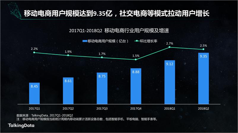 《【T112018-智胜营销暨 Best Audience Buying 颁奖盛典】TalkingData电商人群洞察报告》 - 第3页预览图