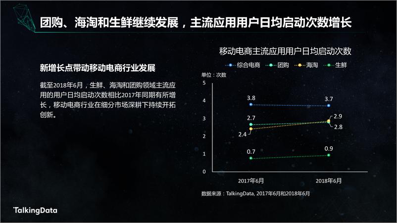 《【T112018-智胜营销暨 Best Audience Buying 颁奖盛典】TalkingData电商人群洞察报告》 - 第4页预览图