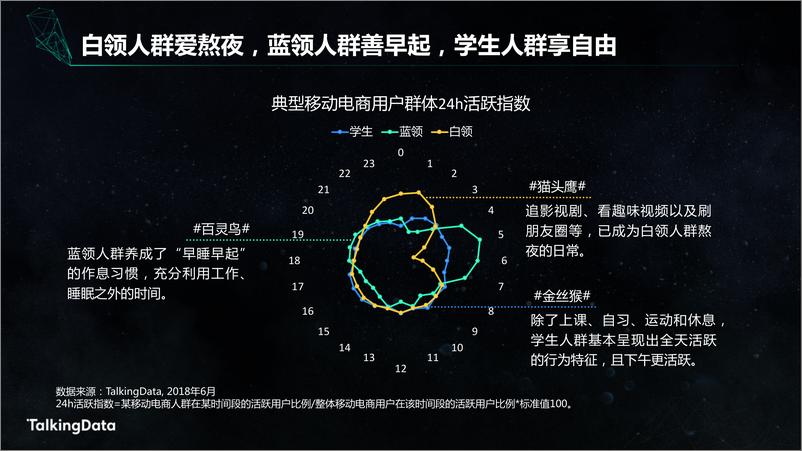 《【T112018-智胜营销暨 Best Audience Buying 颁奖盛典】TalkingData电商人群洞察报告》 - 第7页预览图