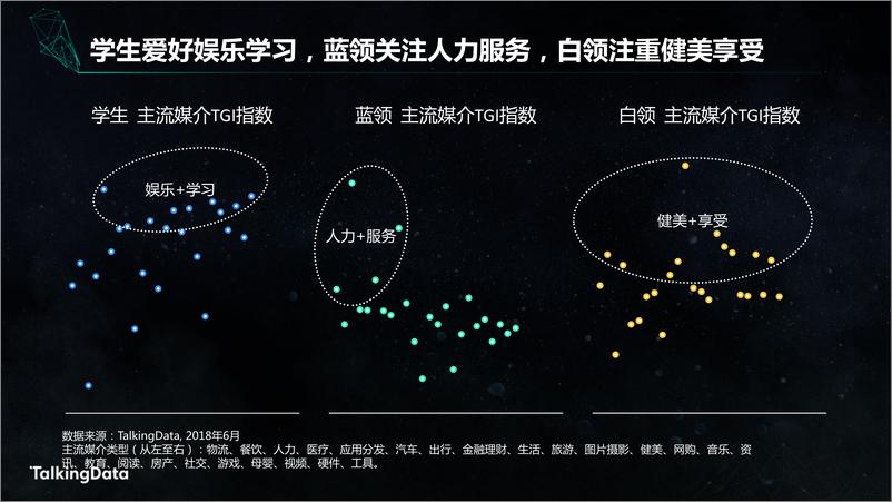 《【T112018-智胜营销暨 Best Audience Buying 颁奖盛典】TalkingData电商人群洞察报告》 - 第8页预览图