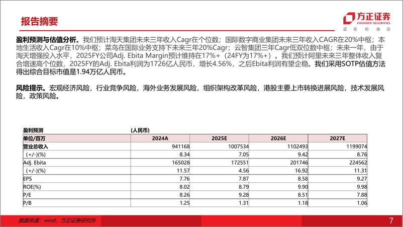 《阿里巴巴研究十问_整体框架篇_》 - 第7页预览图