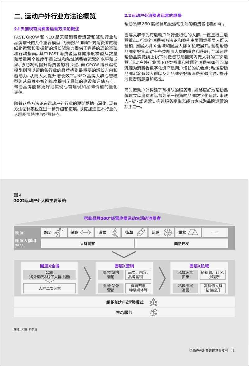 《2022运动户外消费者运营白皮书-天猫-2023.05-30页》 - 第7页预览图