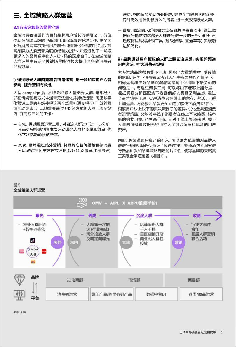 《2022运动户外消费者运营白皮书-天猫-2023.05-30页》 - 第8页预览图