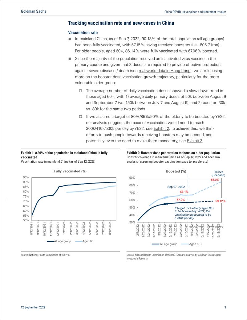 《China COVID-19 vaccines and treatment tracke EUAs for two heterologous boosters; Eyes on CDC comparative trials(1)》 - 第4页预览图