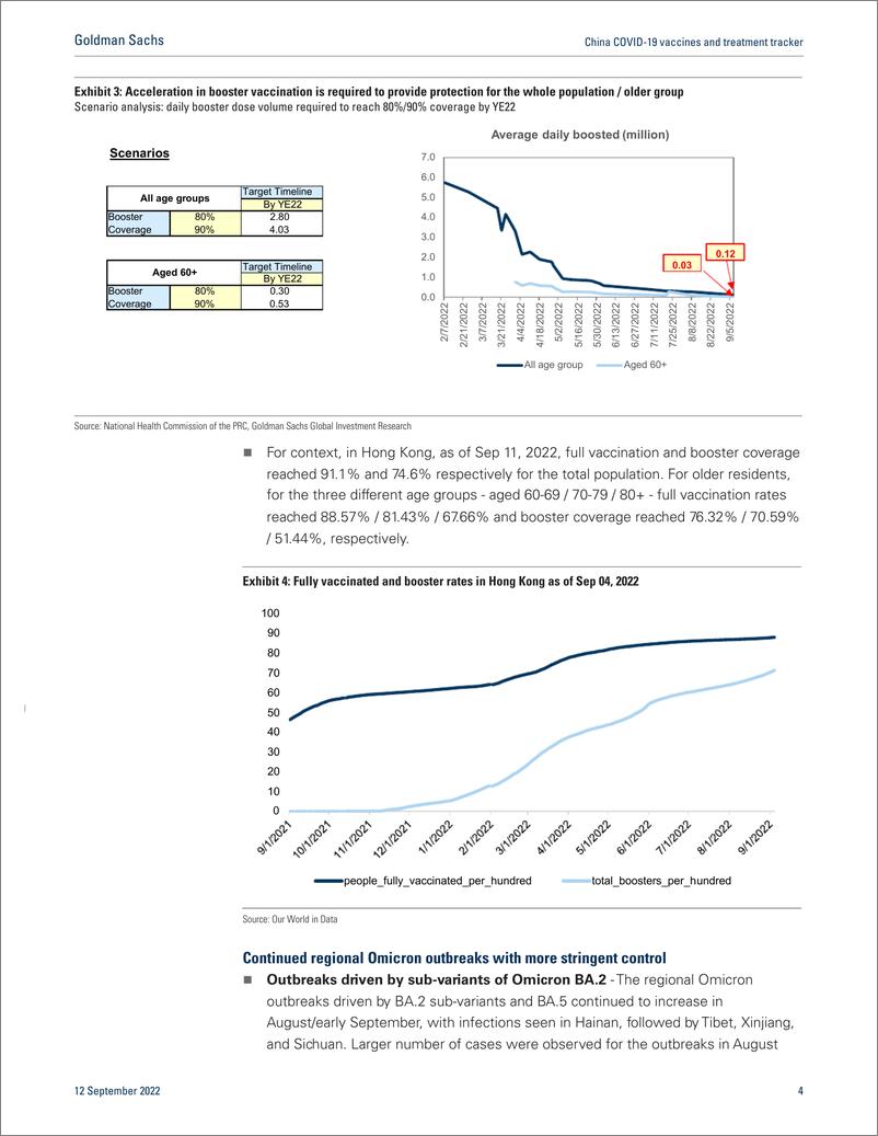 《China COVID-19 vaccines and treatment tracke EUAs for two heterologous boosters; Eyes on CDC comparative trials(1)》 - 第5页预览图