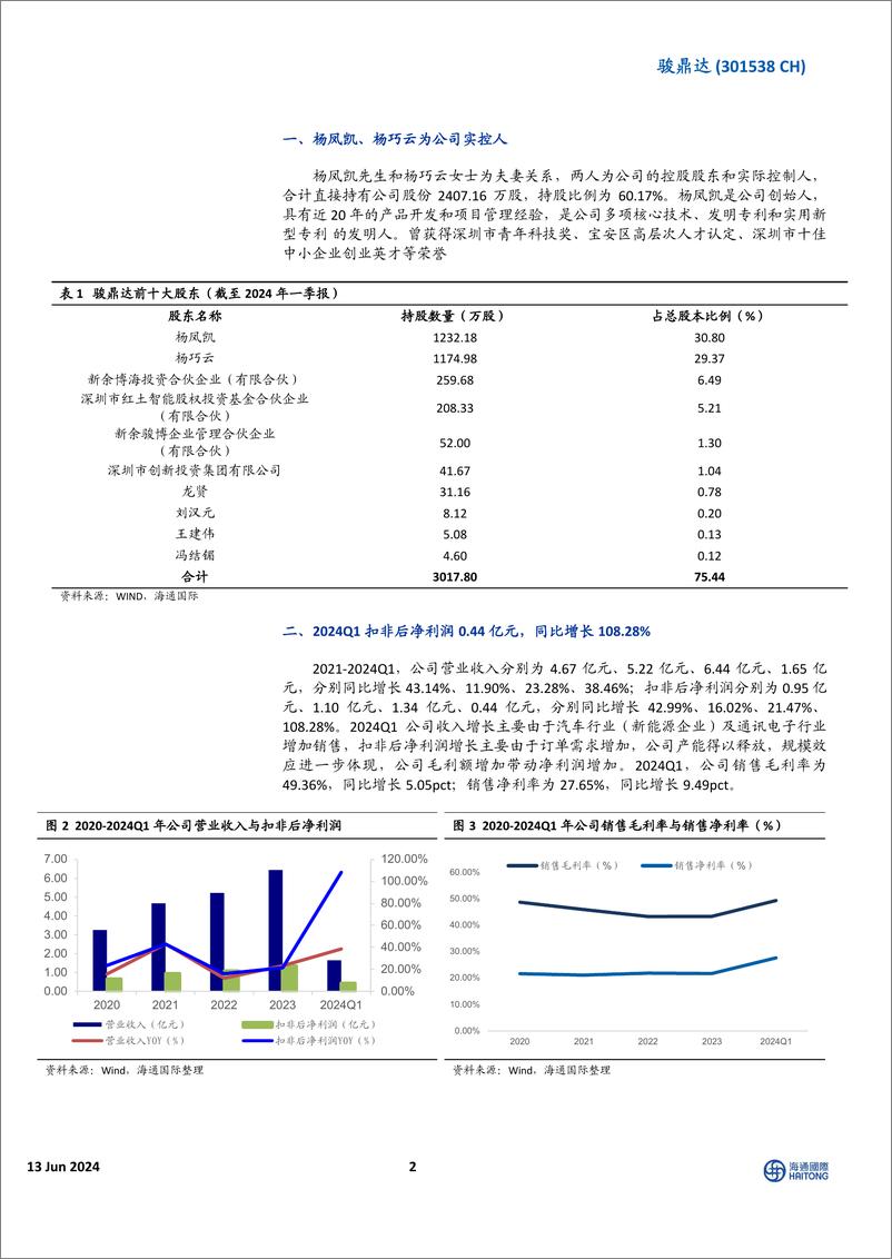 《骏鼎达(301538)国内高分子改性保护材料领先企业，功能性保护套管市场空间广阔-240613-海通国际-11页》 - 第2页预览图