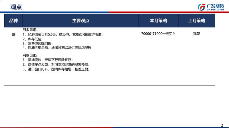 《铜期货6月月报：宏观阶段见底，产业去库，铜迎反弹窗口期-20220529-广发期货-38页》 - 第3页预览图