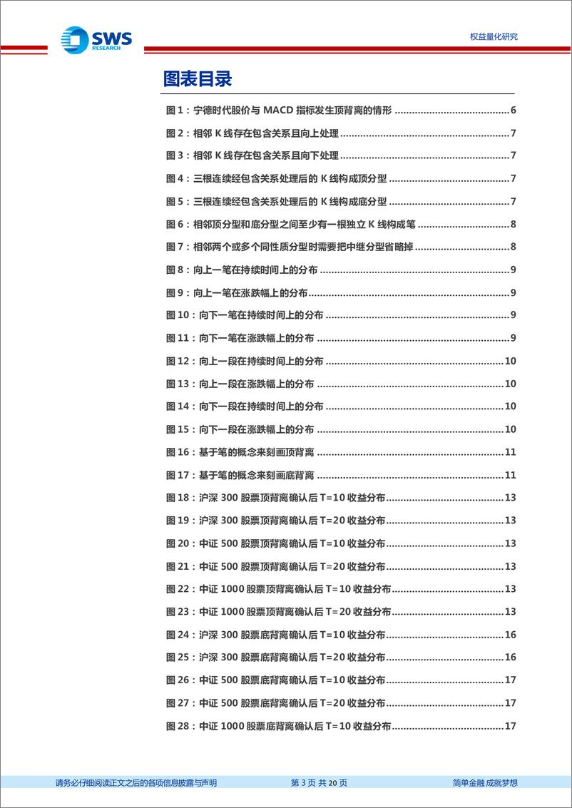 《金工量化新思路系列之九：背离形态在股票顶底识别中的应用-230314-申万宏源-20页》 - 第4页预览图