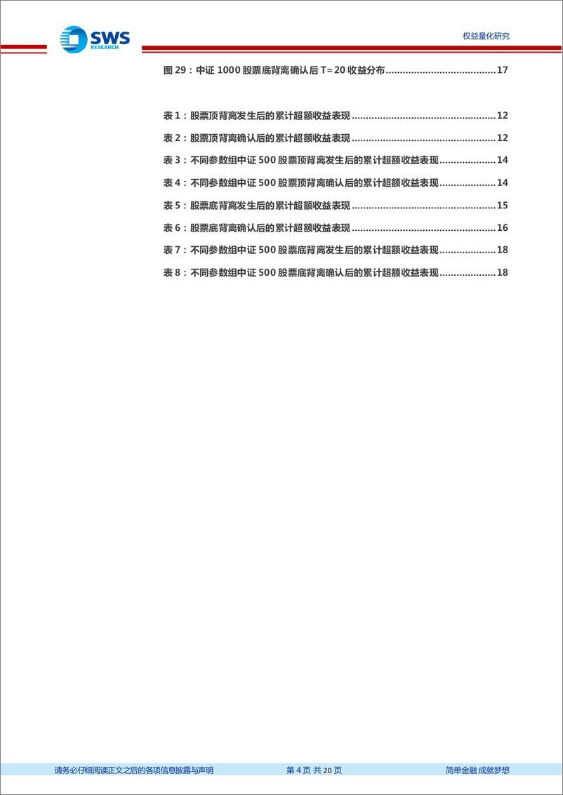 《金工量化新思路系列之九：背离形态在股票顶底识别中的应用-230314-申万宏源-20页》 - 第5页预览图