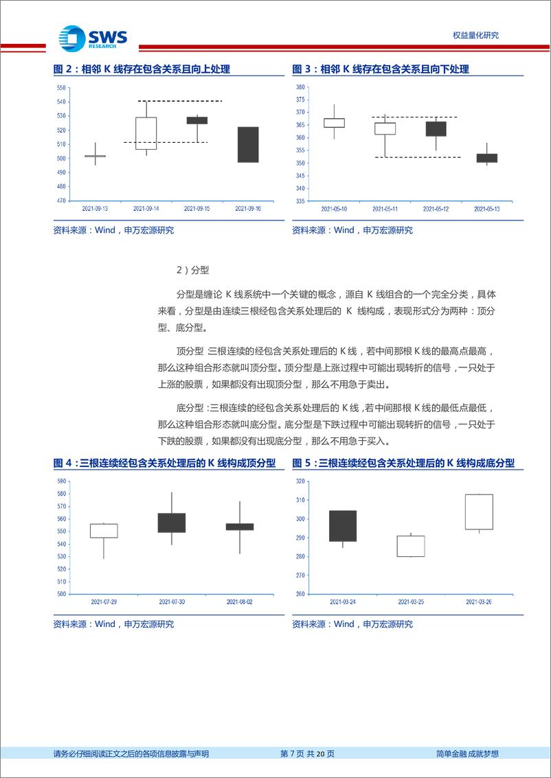 《金工量化新思路系列之九：背离形态在股票顶底识别中的应用-230314-申万宏源-20页》 - 第8页预览图