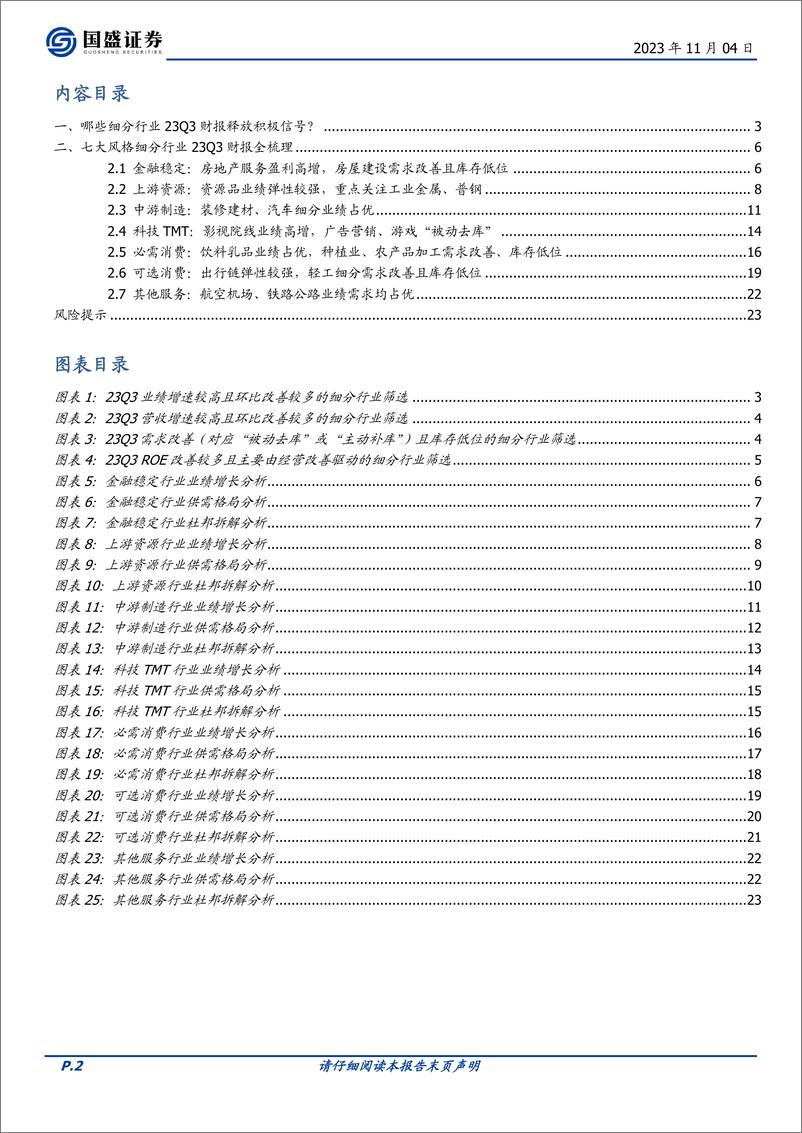 《投资策略：23Q3财报分析（二），七大风格细分行业财报全景梳理-20231104-国盛证券-24页》 - 第3页预览图