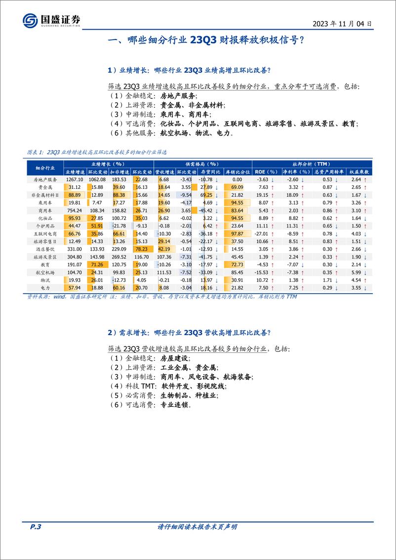 《投资策略：23Q3财报分析（二），七大风格细分行业财报全景梳理-20231104-国盛证券-24页》 - 第4页预览图