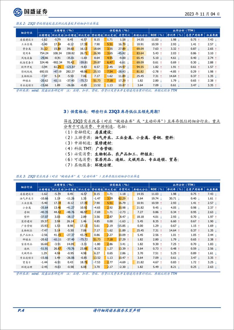 《投资策略：23Q3财报分析（二），七大风格细分行业财报全景梳理-20231104-国盛证券-24页》 - 第5页预览图