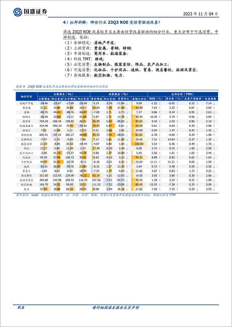 《投资策略：23Q3财报分析（二），七大风格细分行业财报全景梳理-20231104-国盛证券-24页》 - 第6页预览图