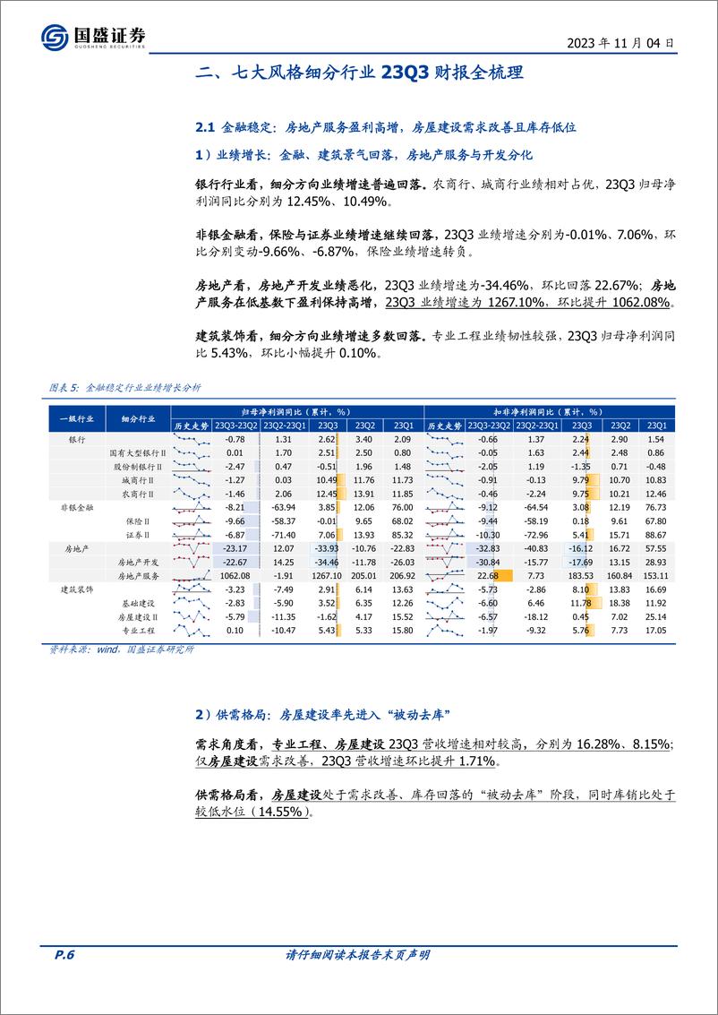 《投资策略：23Q3财报分析（二），七大风格细分行业财报全景梳理-20231104-国盛证券-24页》 - 第7页预览图