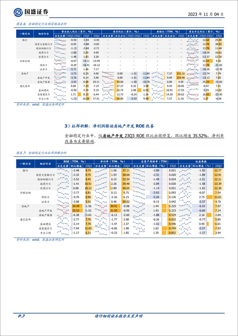 《投资策略：23Q3财报分析（二），七大风格细分行业财报全景梳理-20231104-国盛证券-24页》 - 第8页预览图