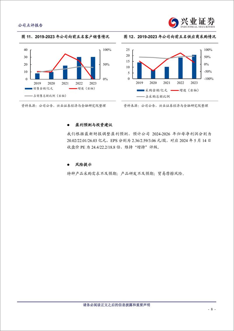 《紫光国微(002049)特种集成电路小幅下滑，智能安全芯片营收高速增长-240516-兴业证券-10页》 - 第8页预览图