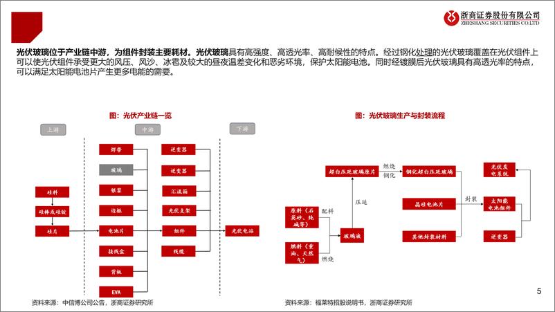 《光伏玻璃行业深度报告：供需拐点将至，优势龙头强者恒强-240723-浙商证券-28页》 - 第5页预览图