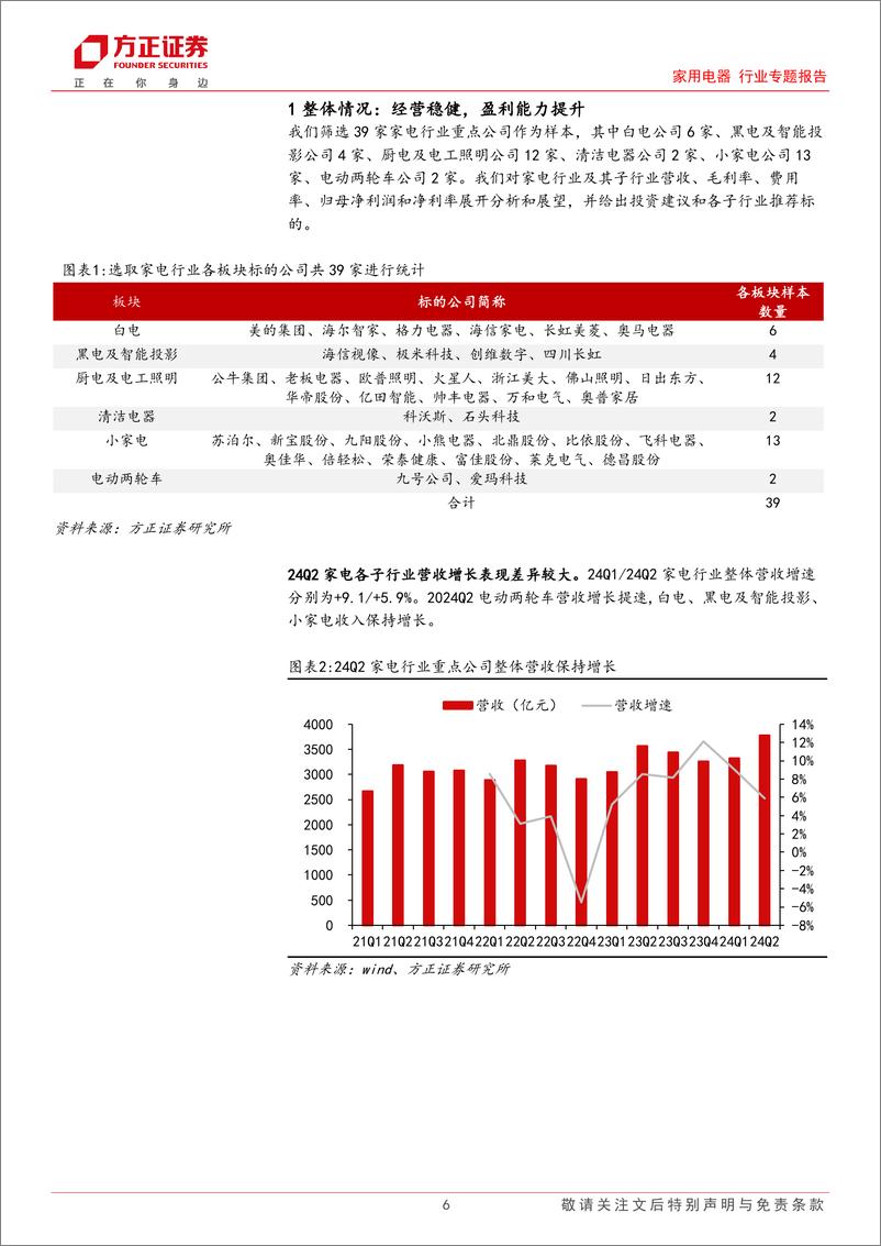 《家电行业24H1总结：白电稳健，电动两轮车高景气，清洁电器盈利提升-240908-方正证券-18页》 - 第6页预览图