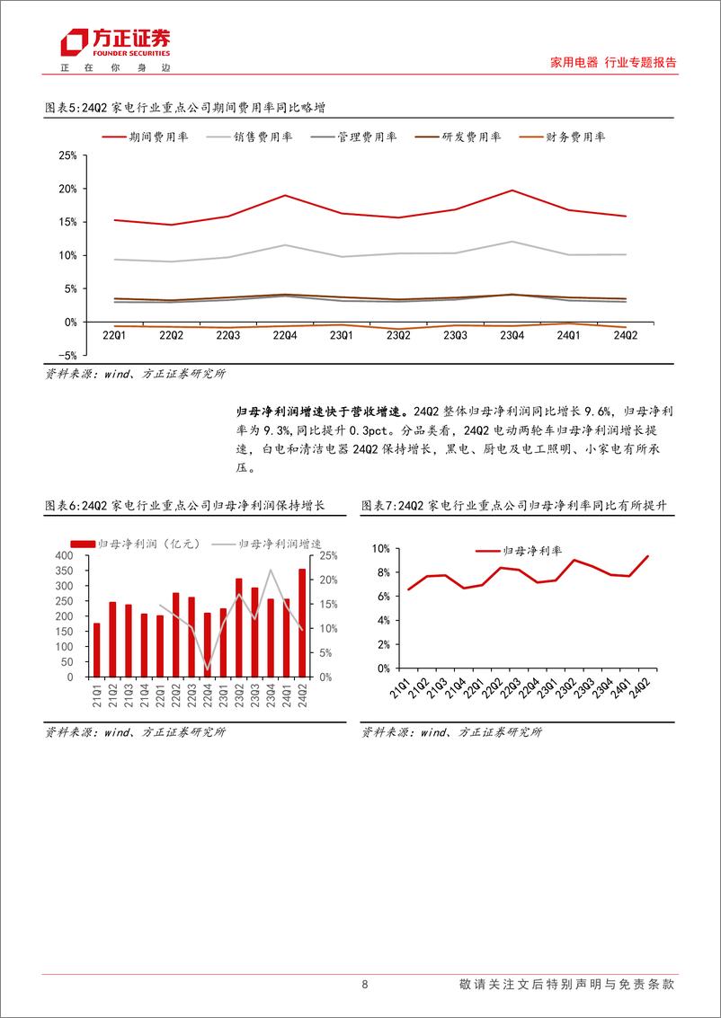 《家电行业24H1总结：白电稳健，电动两轮车高景气，清洁电器盈利提升-240908-方正证券-18页》 - 第8页预览图