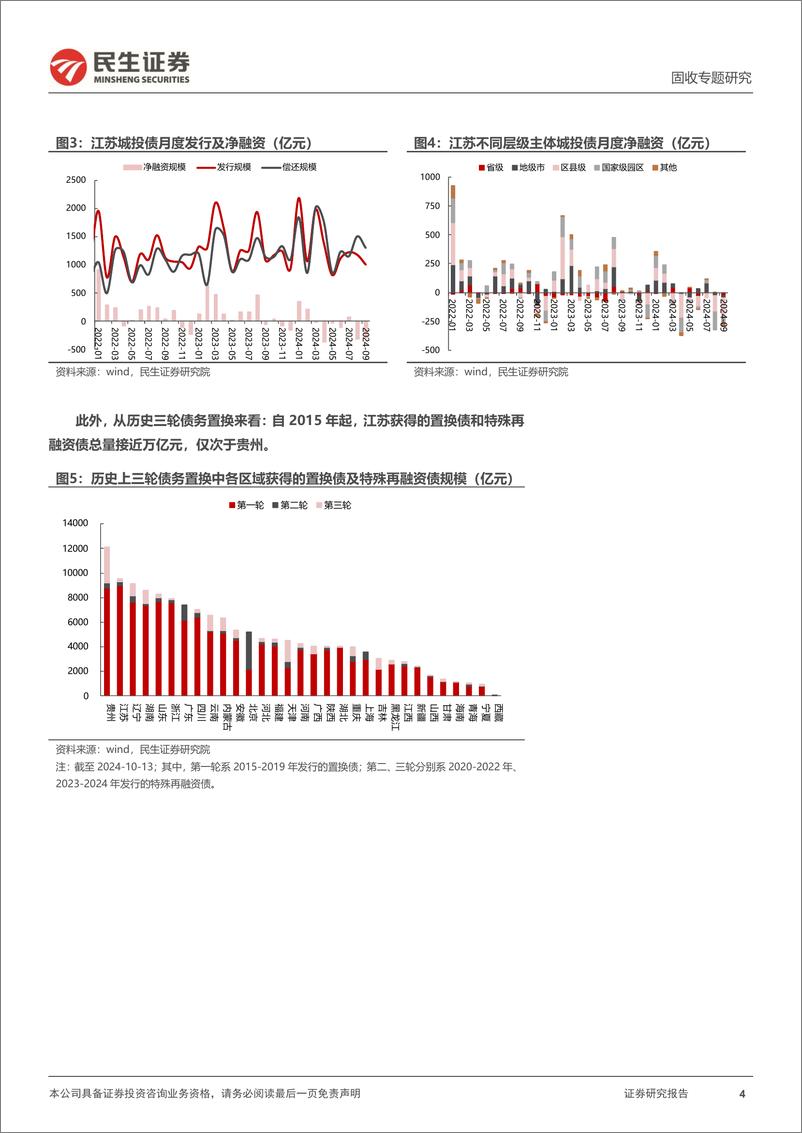 《城投随笔系列：聚焦，2.5%25以上的江苏城投债-241017-民生证券-18页》 - 第4页预览图